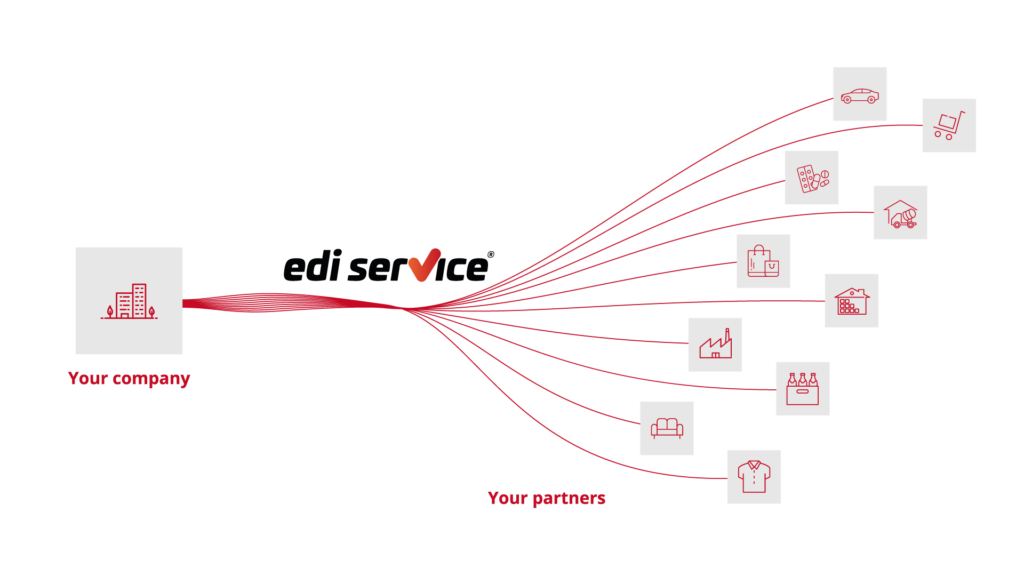 Edi service grafik englisch