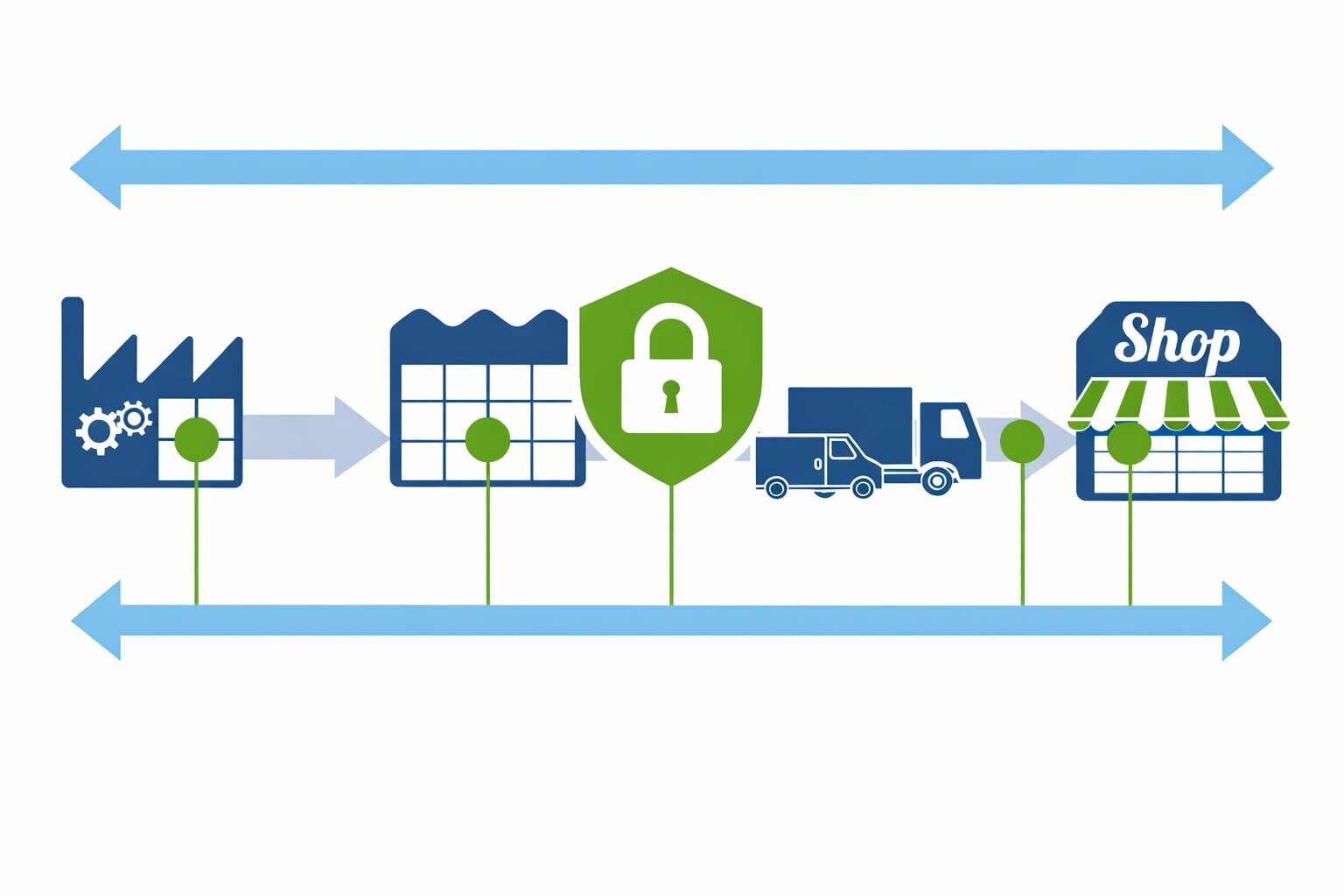 NIS2 & die Bedeutung des Lieferkettenschutzes